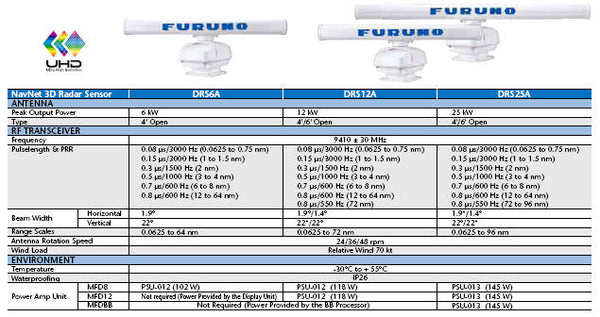 Radar Para Yate Furuno Drs25a Nuevo